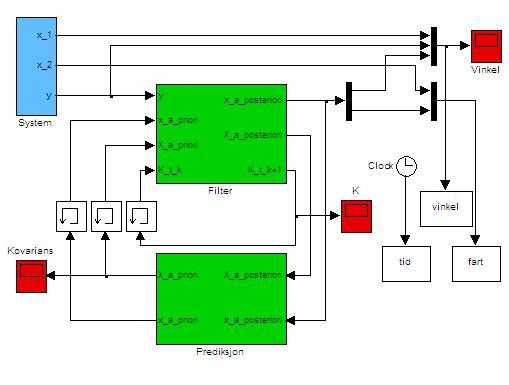 6 2 IMPLEMENTERING (a) Oversikt over systemet (b) Implementering av filteret (c)