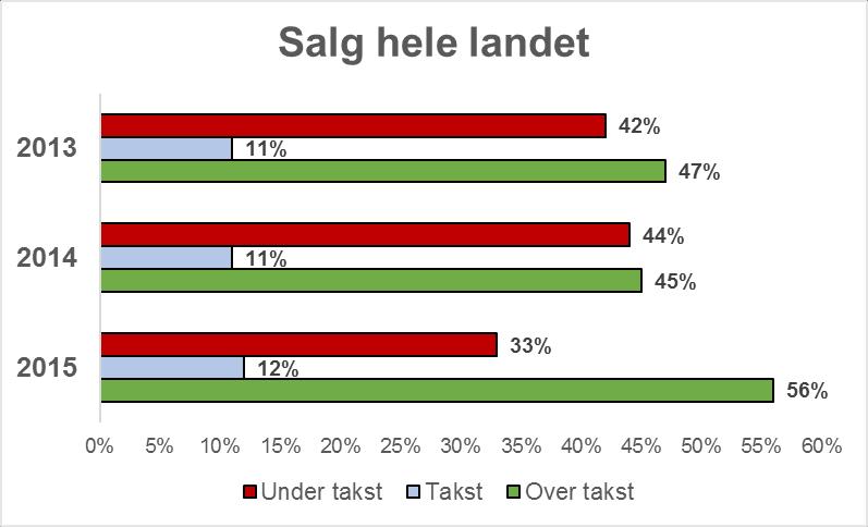 skal hente inn gapet og at man på sikt vil ha gjort et godt kjøp likevel.