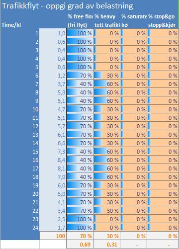 Trafikkflyt for beregning
