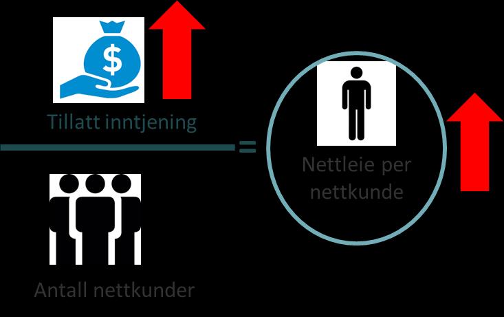 Høy sjøkabelandel Lave