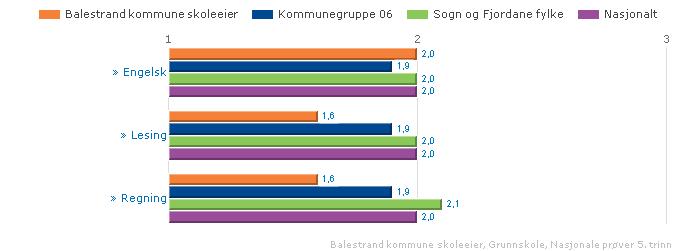 NASJONALE PRØVER 5.