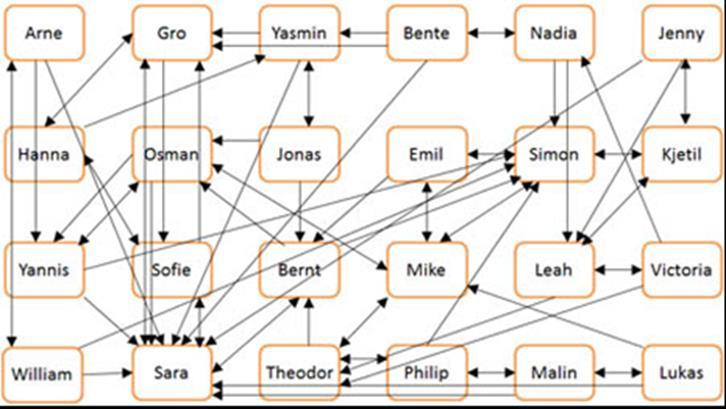 systematisk