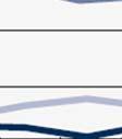 mió við árslok 2013, sammet við DKK 747,0 mió við árslok 2012.