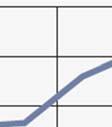 Við árslok 2013 var samlaða goymslan hjá samtakinum DKK 235,5 mió,