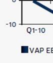 EBITDA var DKKK 125,8 mió í 2013, sam- mett við DKK 84,5 mió í 2012, og