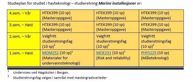 85/17 Endring av navn på studieprogram -