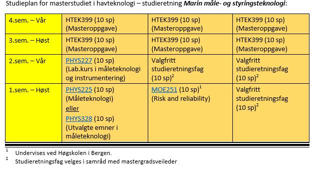 Rapport_bachelor i havteknologi Vedlegg 8: