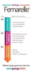 overgangsalderen, for å styrke og fornye benbygningen og for å holde muskler og ledd fleksible, i tillegg til å styrke overflatevevet i skjeden og urinveiene.