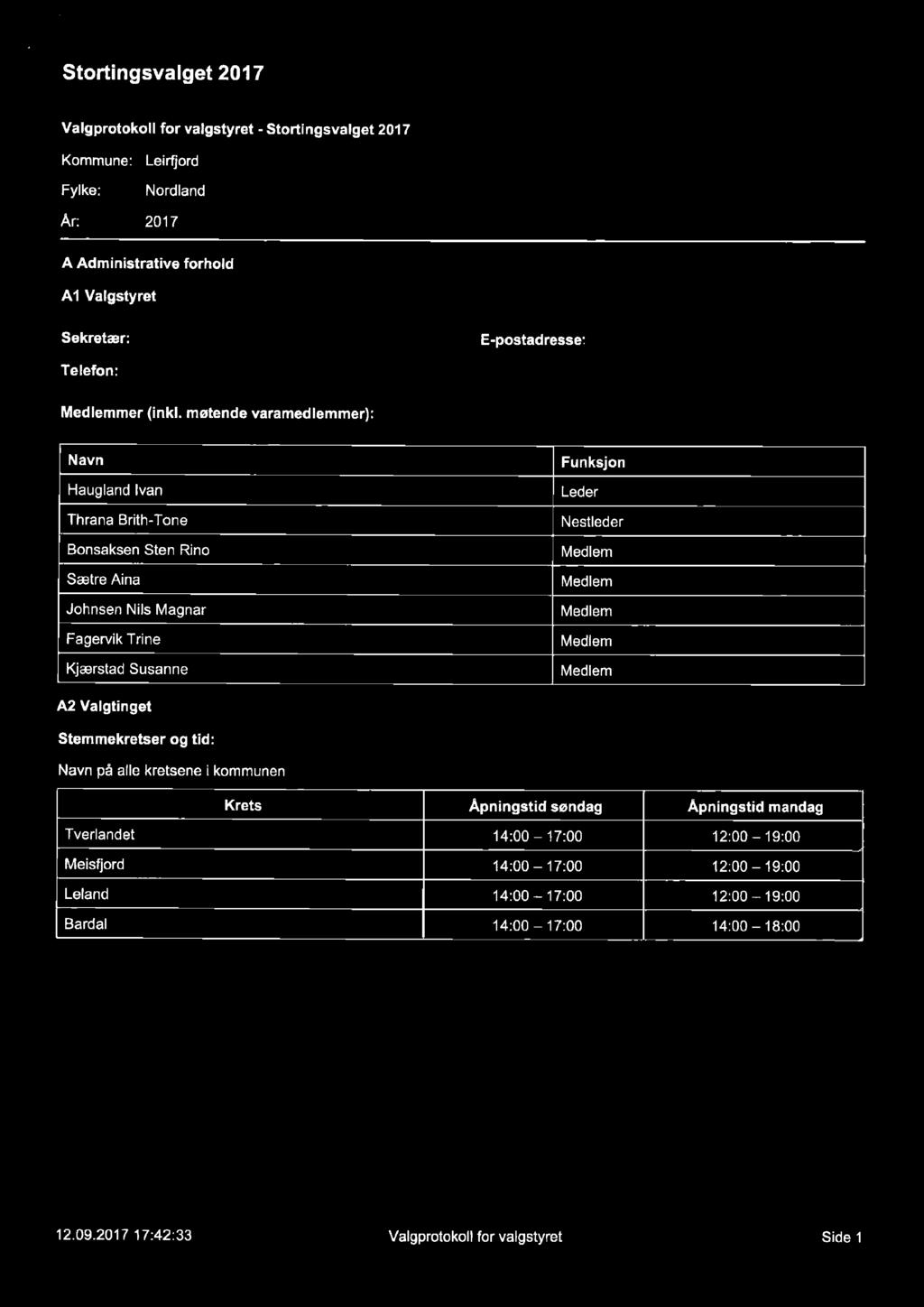 Stortingsvalget 201 7 Valgprotokoll for valgstyret - Stortingsvalget 2017 Kommune: Leirfiord Fylke: Nordland Ar: 2017 A Administrative forhold Al Valgstyret Sekretær: E-postadresse Telefon: Medlemmer