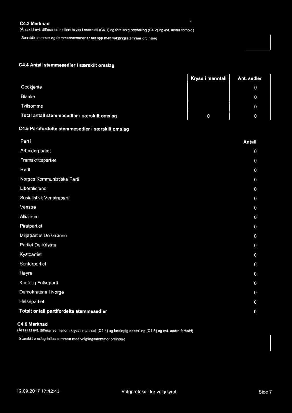 G4.3 Merknad (Arsak til evt. differanse mellom kryss i manntall (C4.1) og foreløpig opptelling (Ç4.2) og evt.