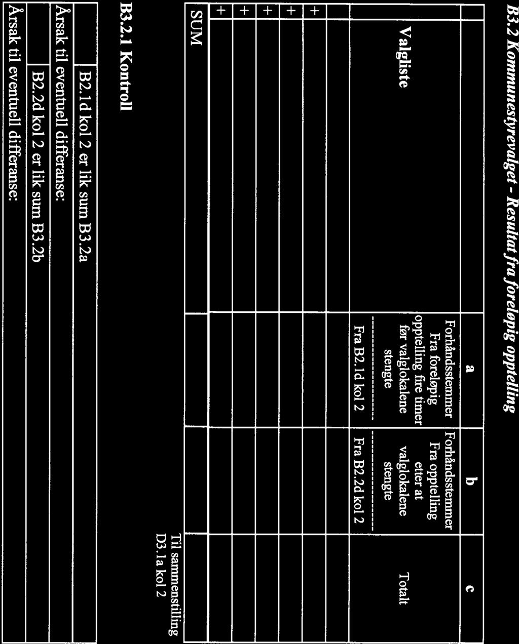 Kommunestyre- og frlkestingsvalget 211 Page 6 of 22 B3.