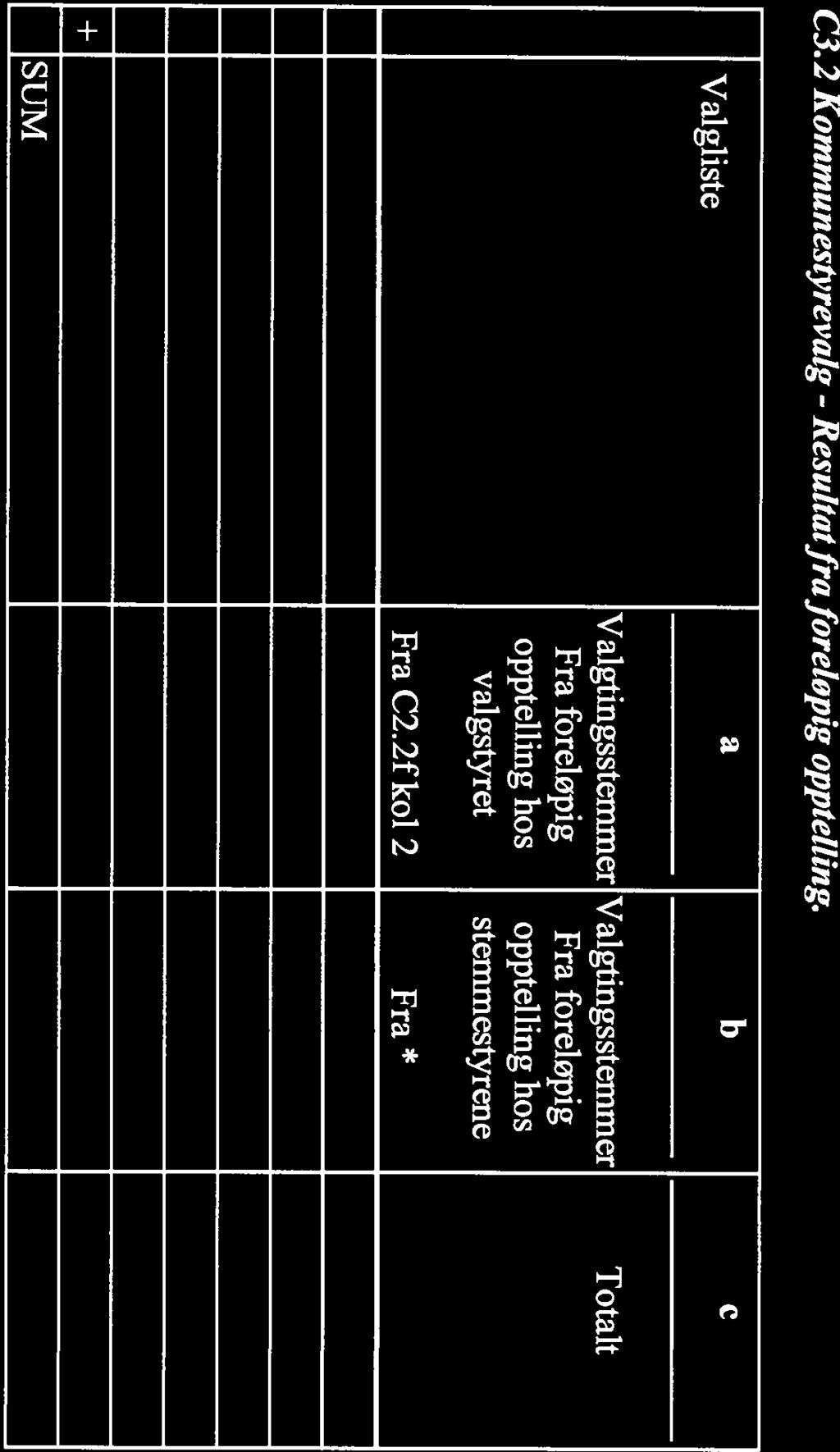 Kommunestyre- og fylkestingsvalget 211 Page 11 of 22 C3.2 Kommunestyrevalg - Resultatfraforelopig opptelling.