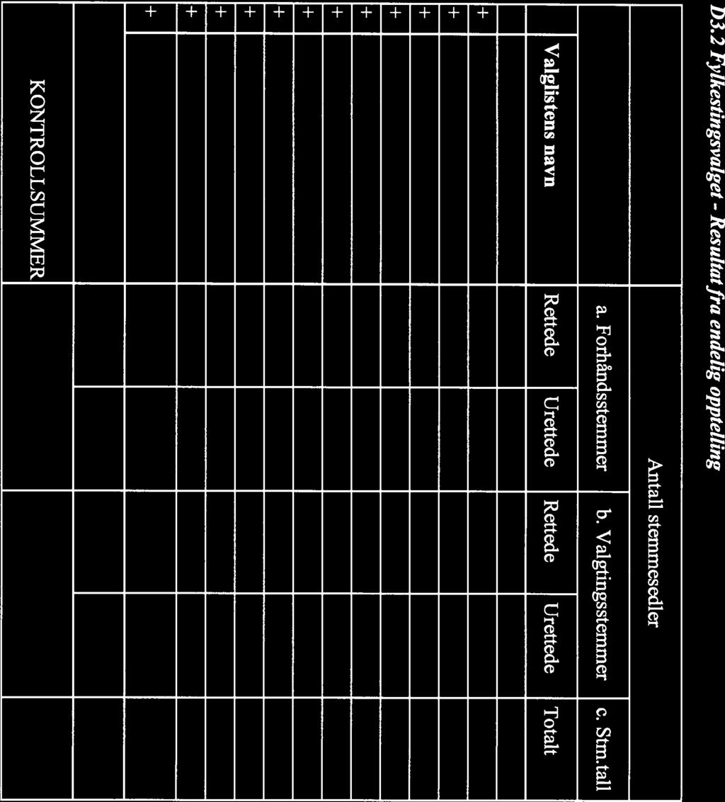Kommunestyre- og f lkestingsvalget 211 Page 17 of 22 D3.