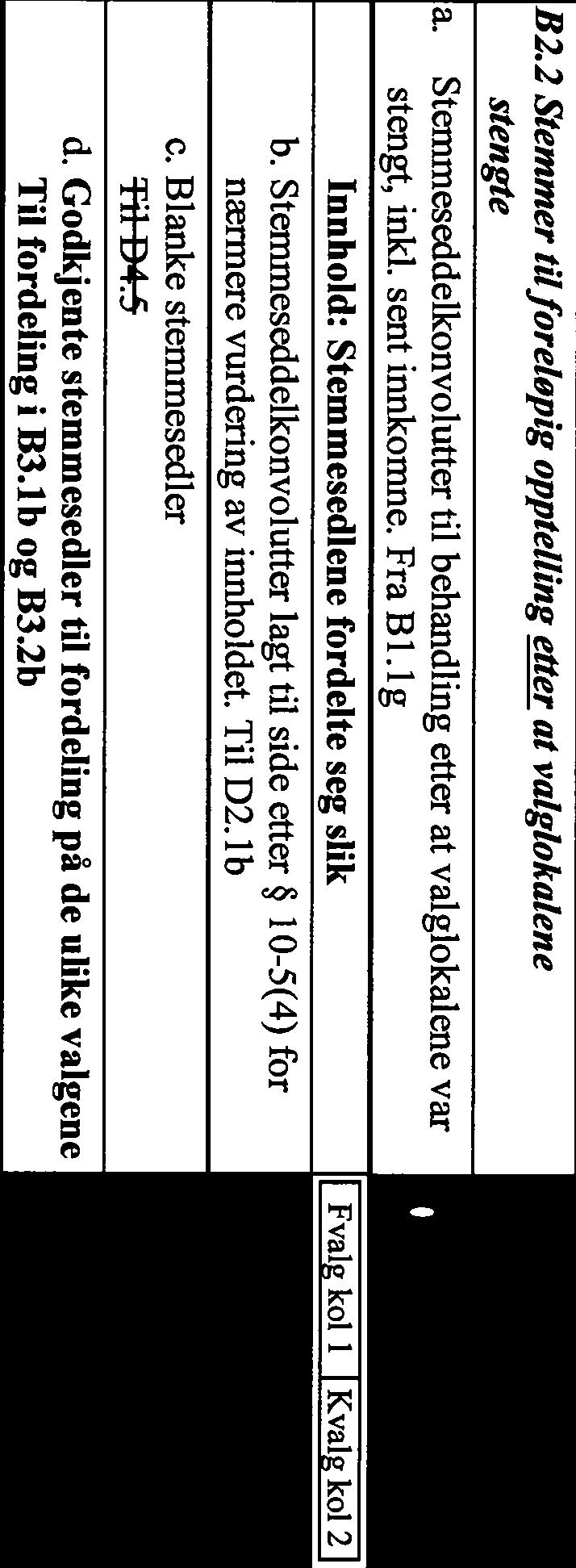 Kommunestyre- og frlkestingsvalget 211 Page 4 of 22 B2 Forhåndsstemmer til foreløpig opptelling B2.1 Stemmer tilforeløpig opptelling senestfire timer valgiokalene stengte a.