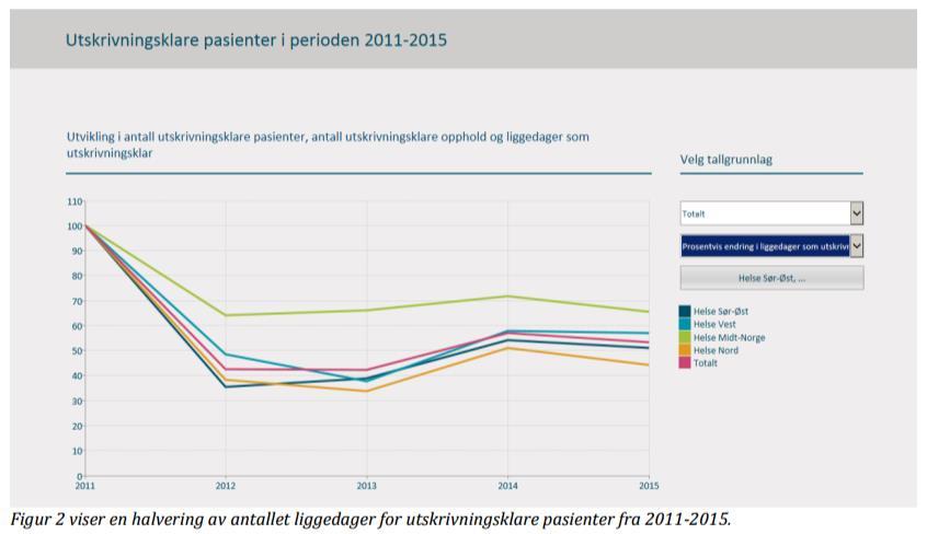 Stort fokus rundt 2012-2013 Mye aktivitet rundt samarbeidsavtaler Aktivitet