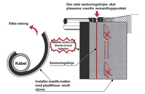 Plasser matten slik at den røde sentreringslinjen blir plassert over avmantlingspunktet som