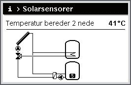 Den aktuelle temperaturen på temperaturføleren med det minste nummeret vises. Nummeret i grafikken kjennetegner posisjonen til temperaturføleren i anlegget, f. eks. temperatur bereder 2 nede [5].