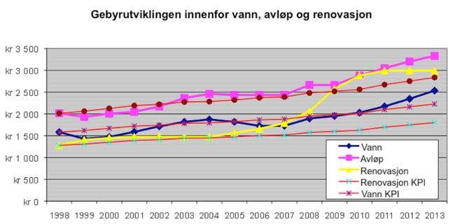 nomsnittsalder (54 år) og slitasjeskader og andre helseplager innenfor renhold. Det er iverksatt oppfølgingstiltak for alle langtidssykemeldte.