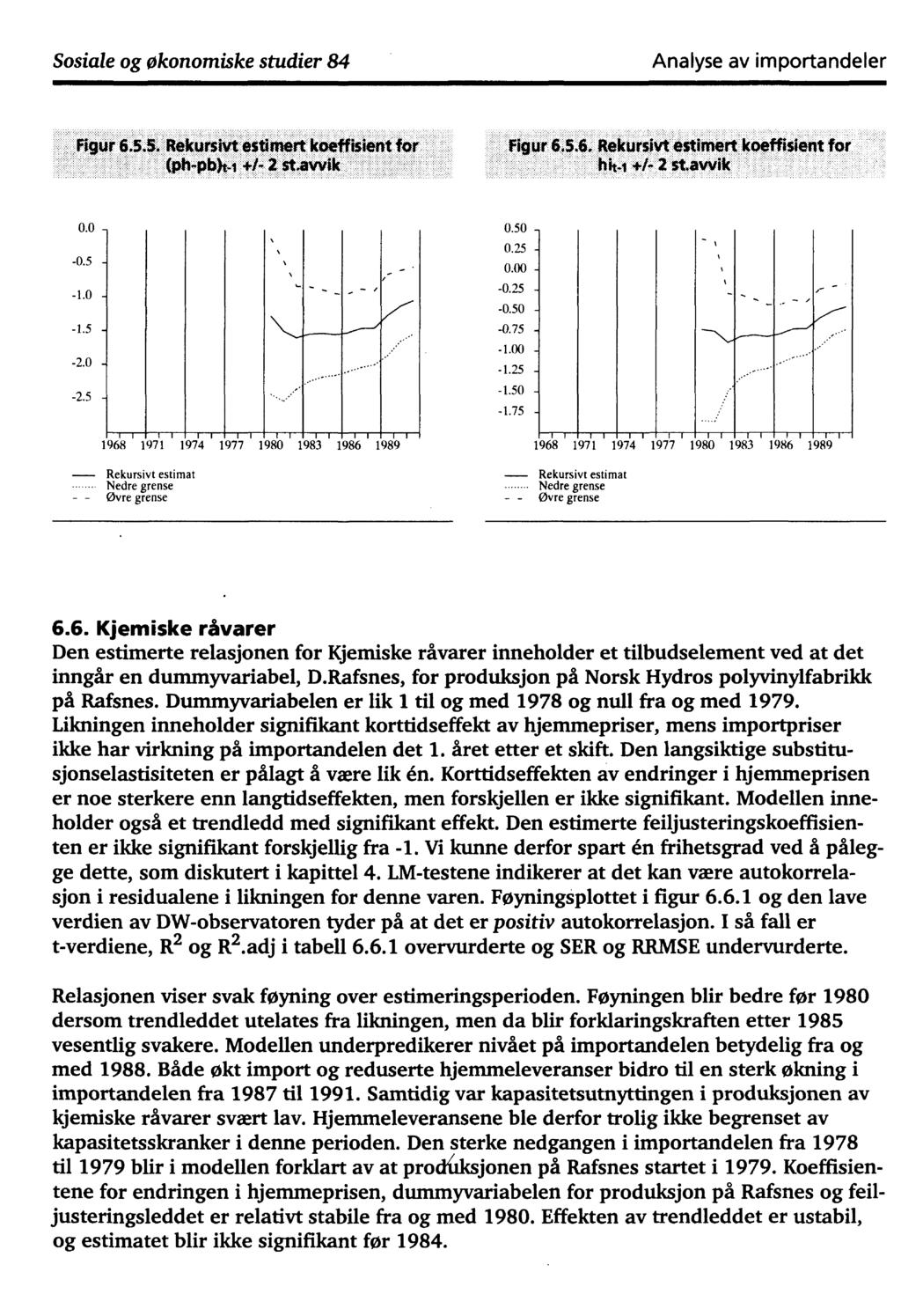 Sosiale og økonomiske studier 84 Analyse av importandeler Rekursivt estimert koeffisient for +/- 2 st.avvik 0.0-0.50 0.25-0.5-0.00-1.0 -, -0.25-0.50-1.