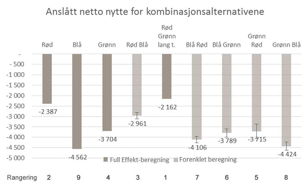 E DØLE BRU LIVOLD KOMMUNDELPLAN Konsekvensanalyse Konsekvensanalysen følger metodikken i Statens vegvesens håndbok V (nov. 0) og omfatter både prissatte og ikke prissatte konsekvenser.