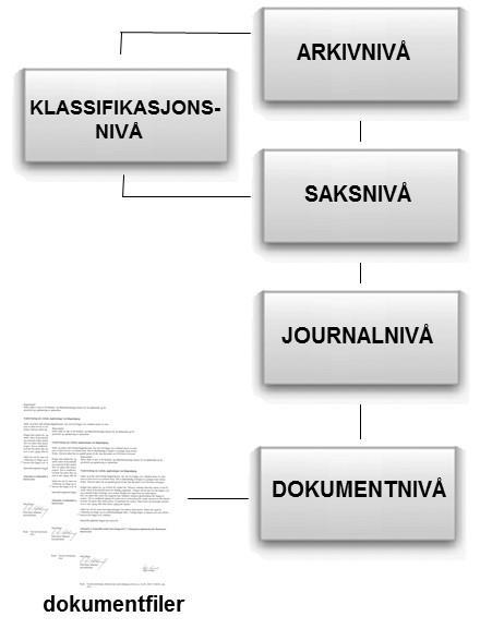 FEILSITUASJONER I ARKIVENE ASTA MAPPER Analysemodulen er bygd opp iht hovedstrukturen i et arkiv.