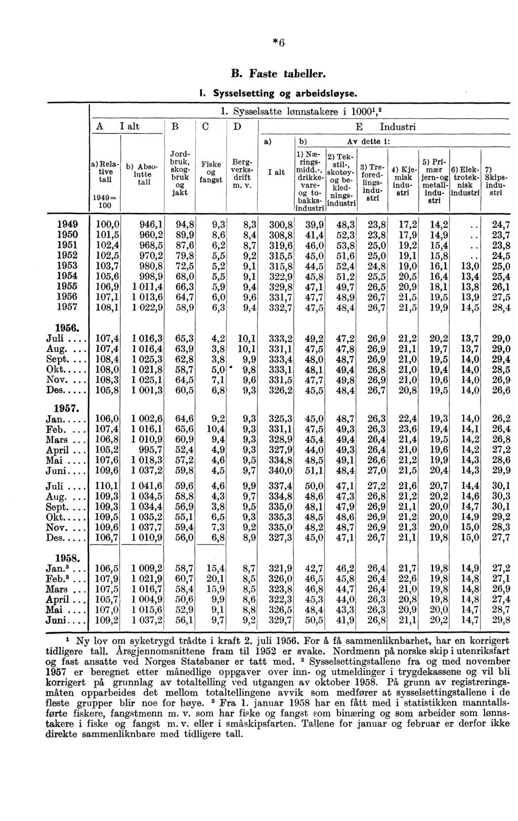 *6 A I alt Relative tall 1949= b) Absoltte u tll a B Jordbruk, skogbruk jakt g B. Faste tabeller. I. Sysselsetting og arbeidsløyse. C Fiske op fangst 1.