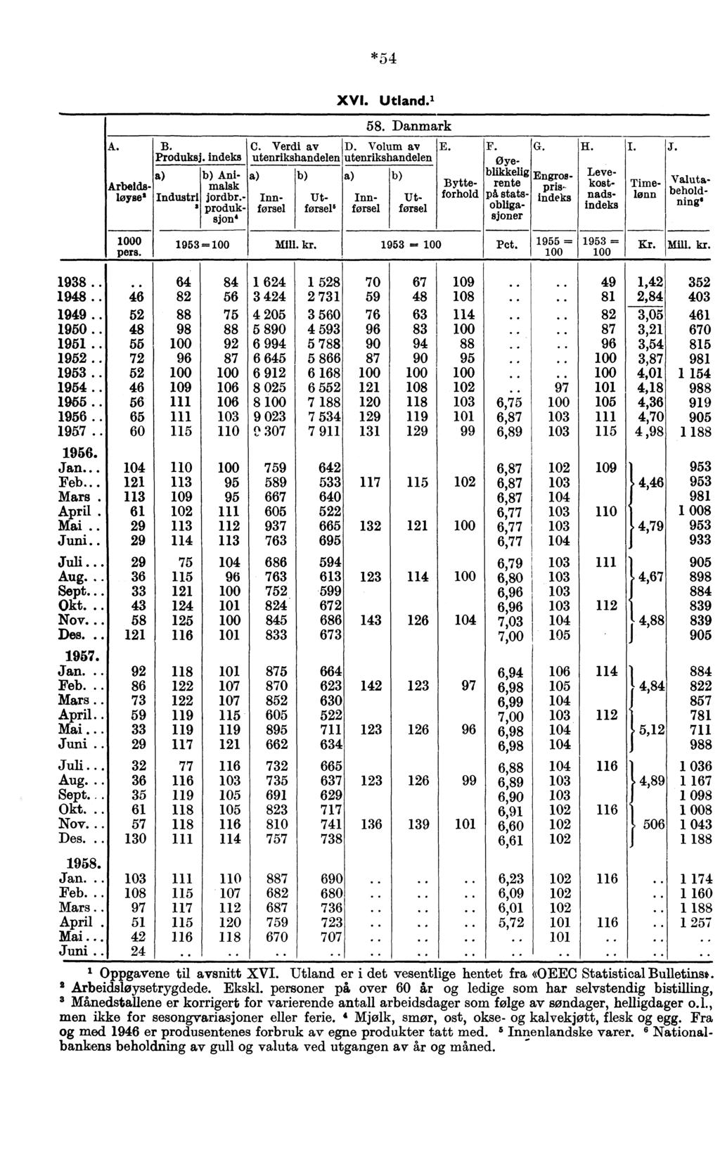 *54 1938.. 1948.. 1949.. 1950.. 1951.. 1952.. 1953.. 1954.. 1955.. 1956.. 1957.. Jan... Feb... Mars April. Mai.. Juni.. Juli... Aug... Sept... Okt... Nov... Des... Jan... Feb... Mars.. April.. Mai... Juni.. Juli... Aug... Sept... Okt... Nov... Des... Jan... Feb.. Mars.. April. Mai... Juni.. A. B.