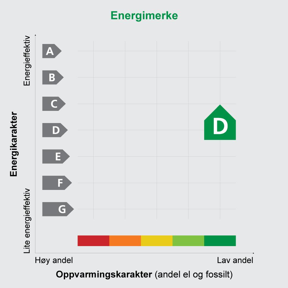 Adresse Brøsetvegen 186 B Postnr 7048 Sted Andels- /leilighetsnr. Trondheim 12 / Gnr. 53 Bnr. 203 Seksjonsnr. Festenr. Bygn. nr. Bolignr. Merkenr. A2017-790869 Dato 27.06.