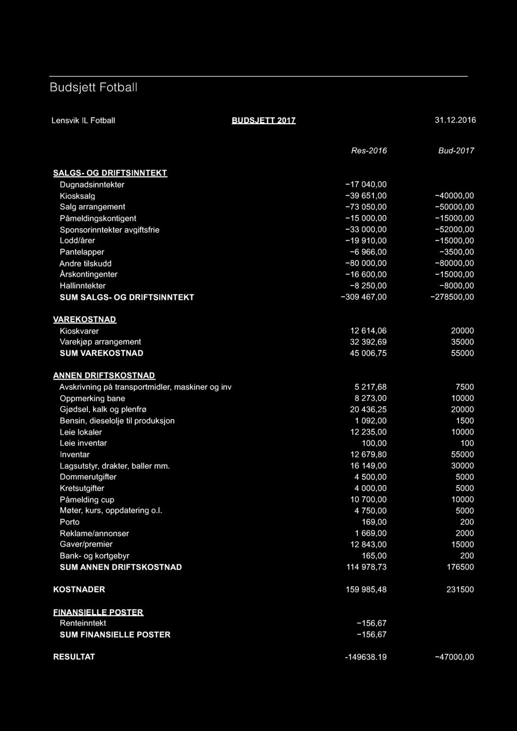 Matrix Økonomisystem Side 1 Budsjett Fotball Lensvik IL Fotball BUDSJETT 2017 31.12.