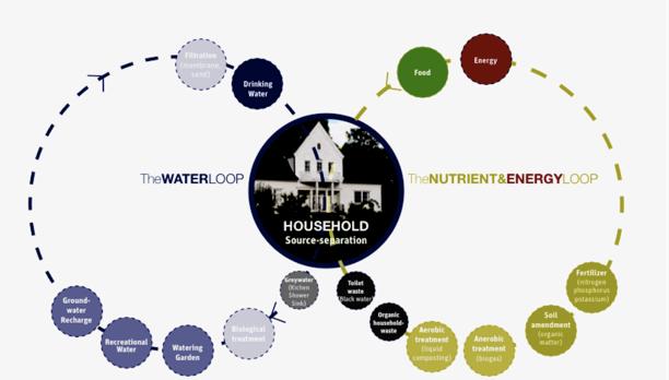 NORWEGIAN UNIVERSITY OF LIFE SCIENCES