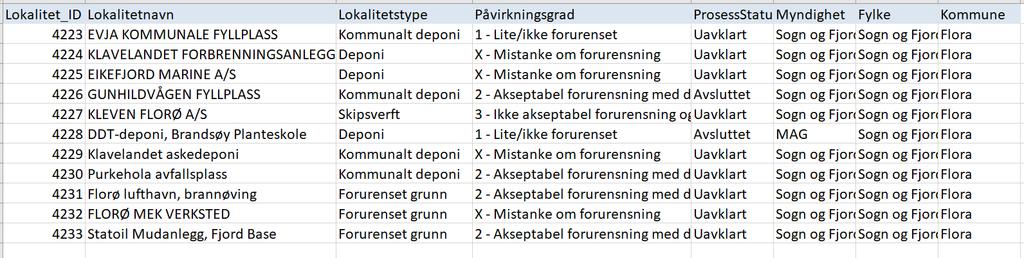 side 44 Vedlegg 5: Registrerte lokalitetar med mistanke