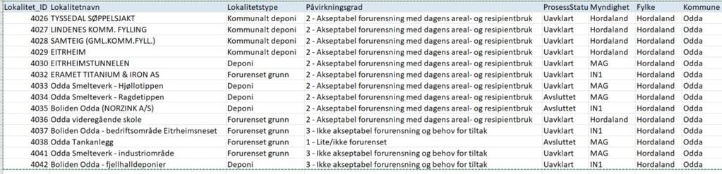 1: Stryn 4 registrerte lokalitetar: Kommune 2: Flora 11