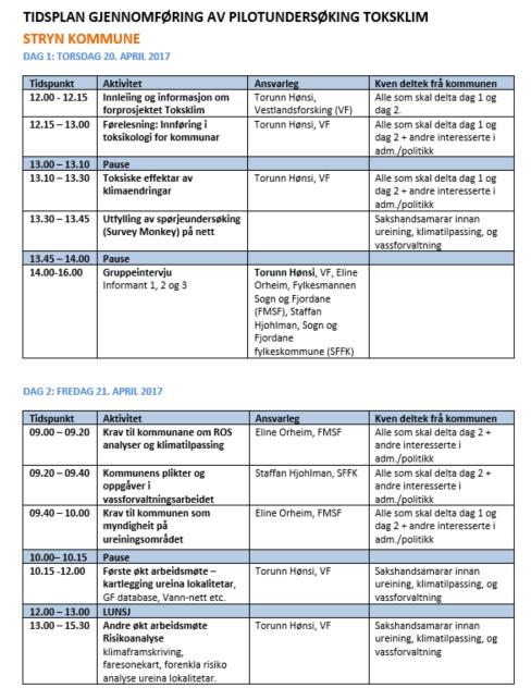 side 50 Vedlegg 8: Program pilotkommunar Programmet er frå Stryn