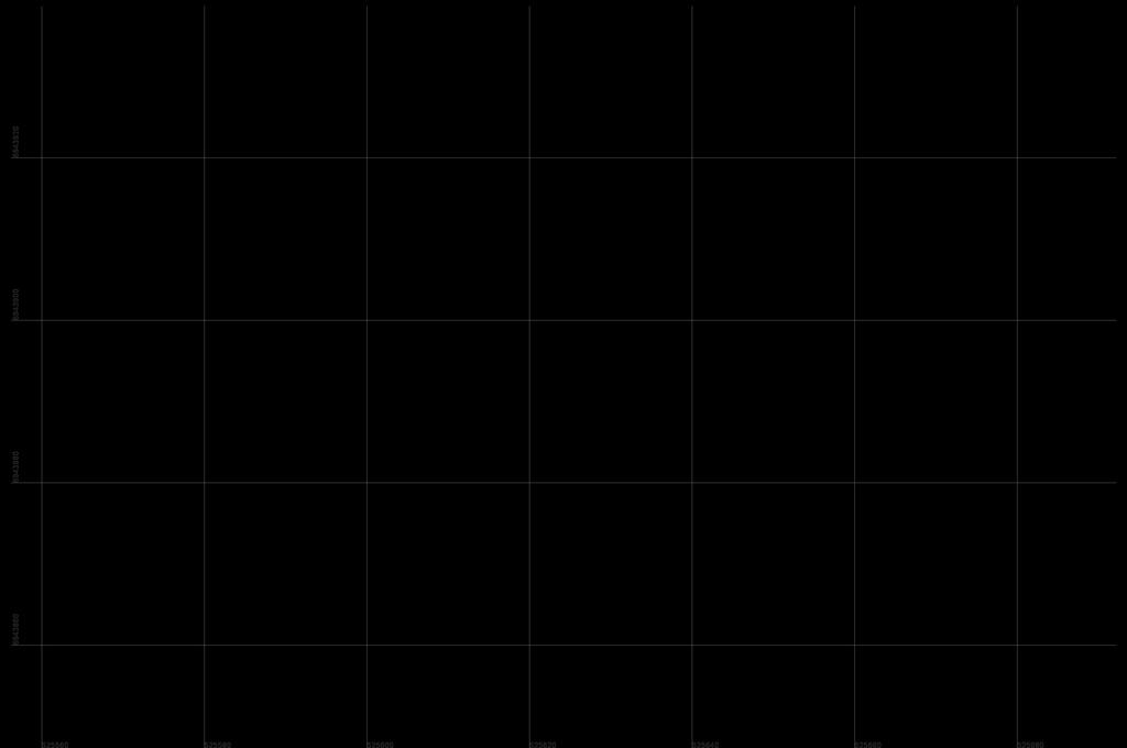 1:500 EUREF89 UTM