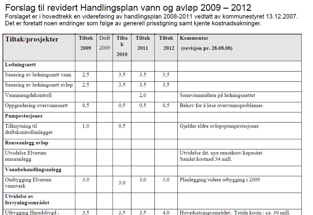 Side 52 I Økonomiplanen for 2009 2012 har kommunen også med