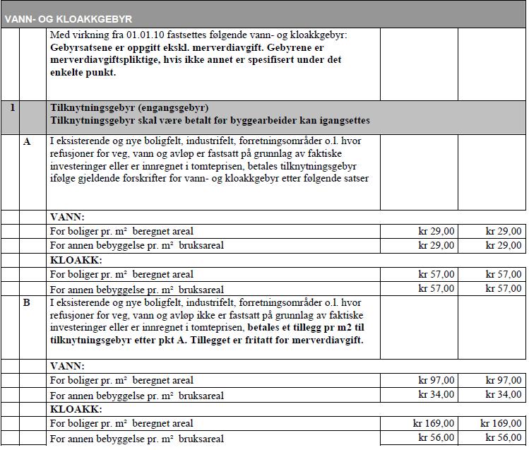 Side 9 Etter 3 i lov om kommunale vass- og kloakkavgifter av 31.5.1974 er det kommunestyret som fastsetter vann- og avløpsgebyrer.