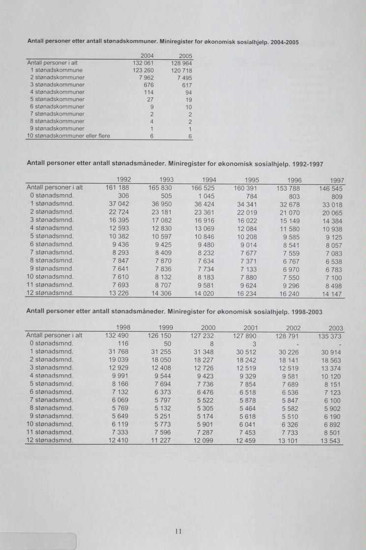 Antail personer etter antall stønadskommuner. Miniregister for økonomisk sosialhjelp.