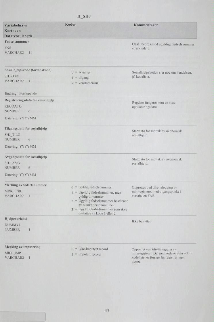 FNR VARCHAR2 1 1 H SHJ Variabelnavn Koder Kommentarer Kortnavn Datatype. Fødselsnummer Også records med ugyldige fødselsnummer er inkludert.