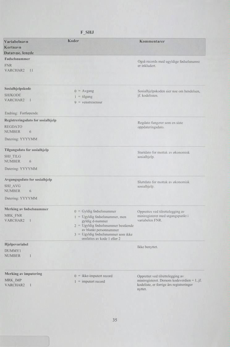 F SHJ Sosialhjelpskode SHJKODE VARCHAR2 1 0 = Avgang 1 = tilgang 9 = venstresensur Sosialhjelpskoden sier noe om hendelsen, jf. kodelisten.