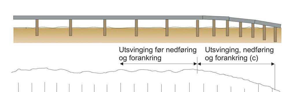 Nedføring