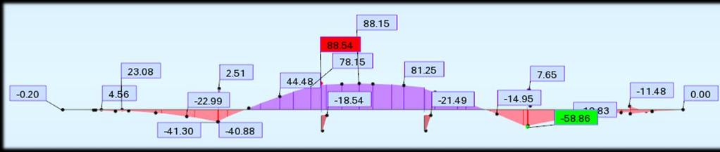 584 kn 8 6.