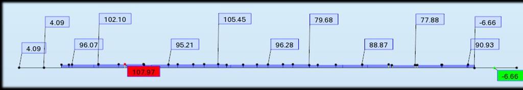 Aksialkraft (trykk) Fx 108 kn 7 6.10 b) MERKNADER: For alle gjelder vindlast med samtidig virkende trafikk. 7.2.