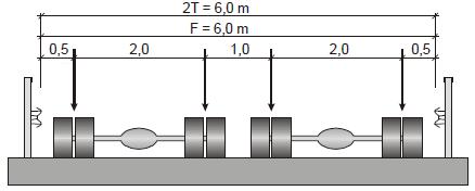 Hovedkonstruksjonen for lengre bruer vil normalt bli bestemt av kjøretøy- eller vogntoglasten [7].