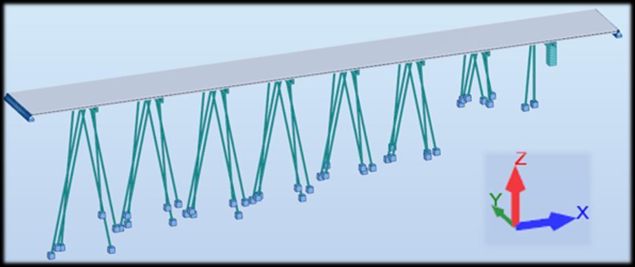 2 Aksesystemer Figur 6.4: Modell med tverrbjelke og peler for analyse av Lundevann bru Ved modellering i Robot er det to ulike aksesystemer å forholde seg til.