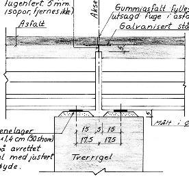 Pelene har teoretisk krysningspunkt høyt i tverrbjelkens tverrsnitt, som i praksis betyr at pelenes symmetriakser ikke angriper gjennom tverrbjelkenes symmetriakse.