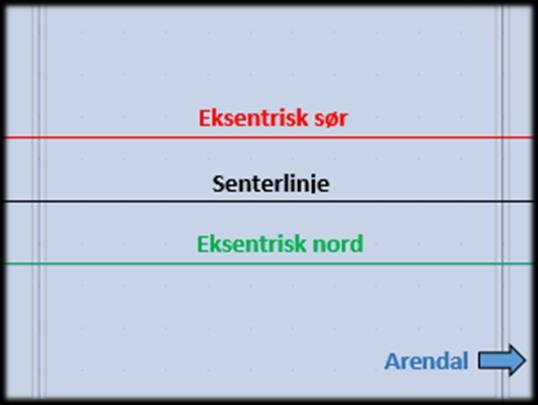 Definisjon av linje Eksentrisitet (m) Senterlinje 0 Eksentrisk sør (mot vannet) 1,5 Eksentrisk nord (mot skråning) 1,5 Tabell 6.3: Definerte lastbaner for trafikklast Figur 6.