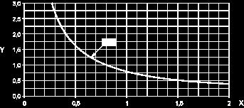 X: Current (A) Y: Millions of