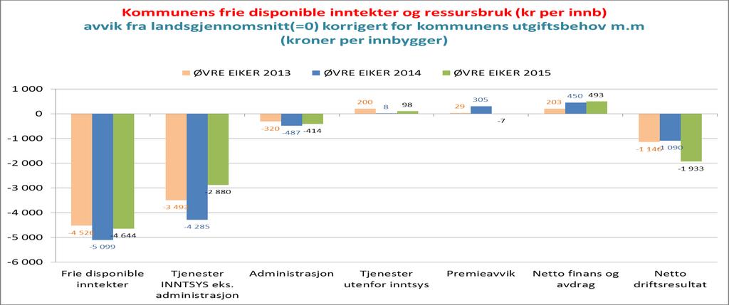 Tjenester innenfor inntektssystemet er: Pleie og omsorg, grunnskole, barnehage, sosialtjeneste, kommunehelse, barnevern, administrasjon/miljø og landbruk.