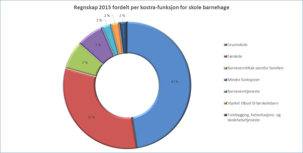 5.5 Oppvekst Barnehager i Øvre Eiker 31.12.