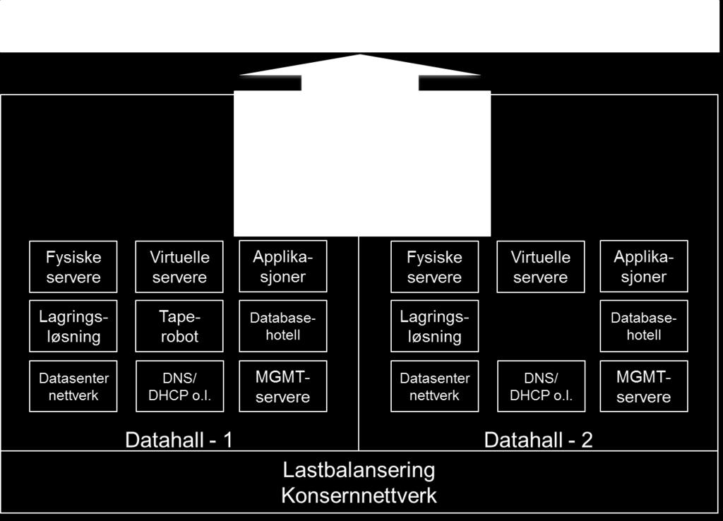 plattformen. Det skal tas høyde for at en større andel av virksomhetene og tjenestene i Oslo kommune fullt ut benytter felles IKT-plattform i løpet av 2018 og 2019.